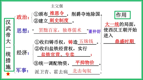 七年级历史上册期末复习课件