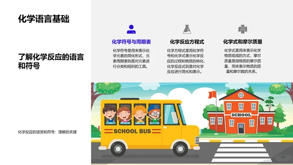 化学反应实践课PPT模板