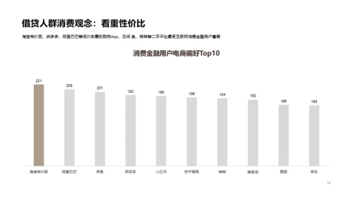 2020中国消费金融行业