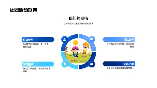 社团科技创新报告PPT模板