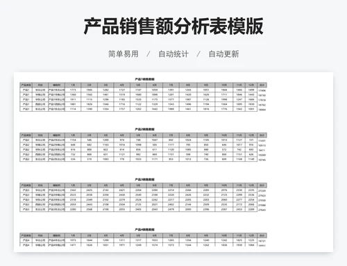 产品销售额分析表模版