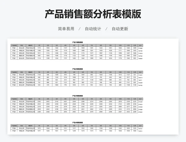 产品销售额分析表模版