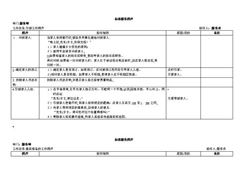 SOP标准化流程