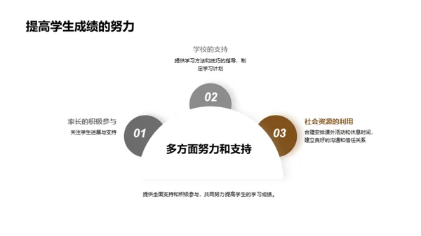 学生成绩跃升指南