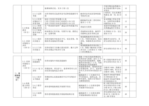 2023年中医住院医师规范化培训基地评估标准.docx