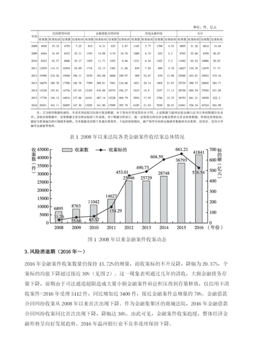 国际金融危机以来温州金融纠纷态势研究.docx