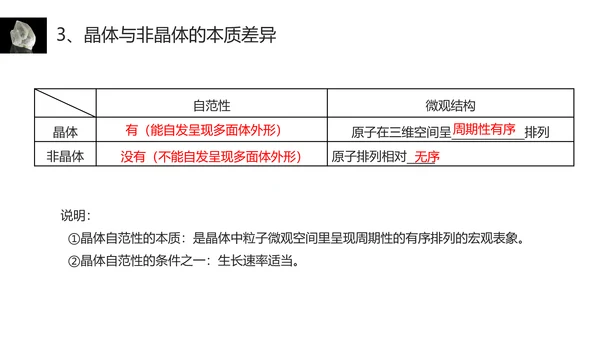 晶体结构物质凝聚PPT课件