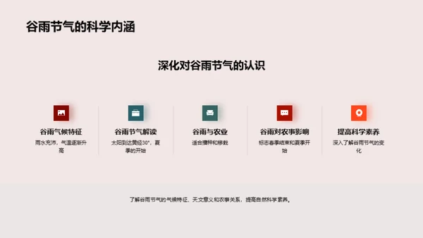 深度解析谷雨节气