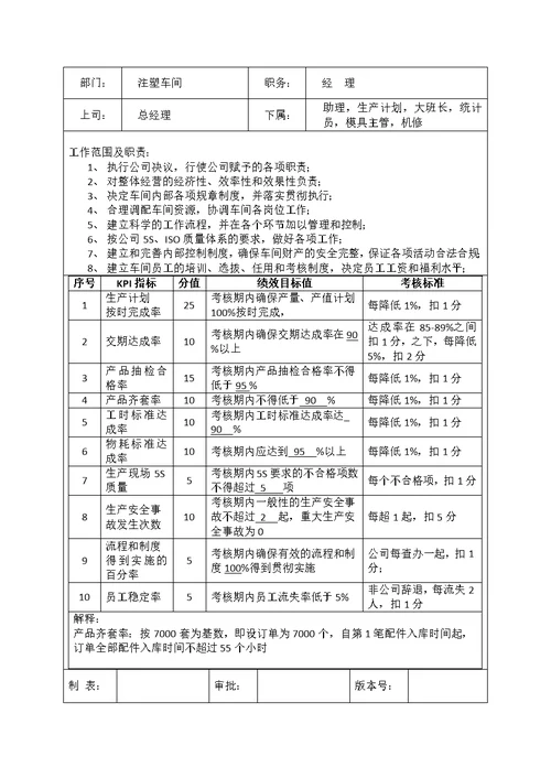 注塑车间各岗位考核办法