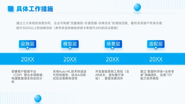 蓝色简约风总结汇报PPT模板