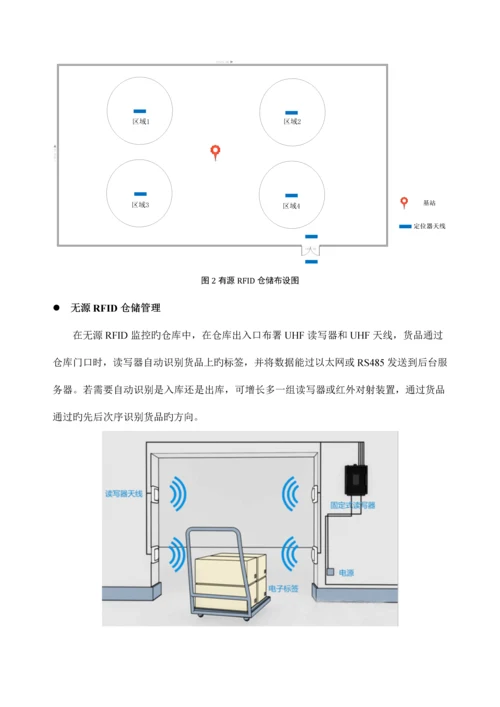 RFID智能仓储方案.docx