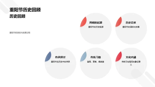 重阳节文化解析