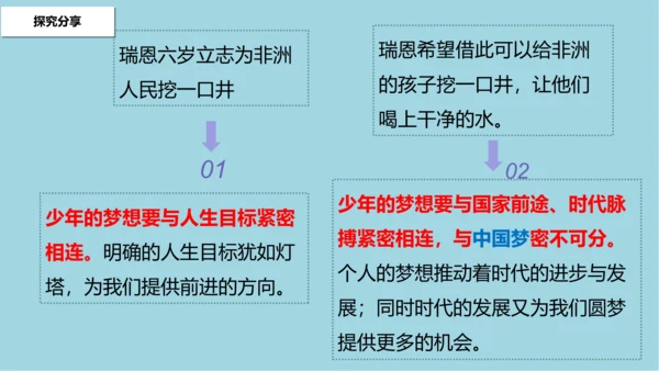 1.2少年有梦课件(共20张PPT)