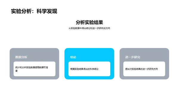 科学实验之旅