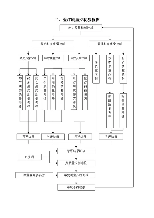 某县第三人民医务科工作职责[29页]