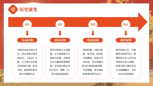 红色中国风中秋佳节的传统习俗与文化内涵PPT模板