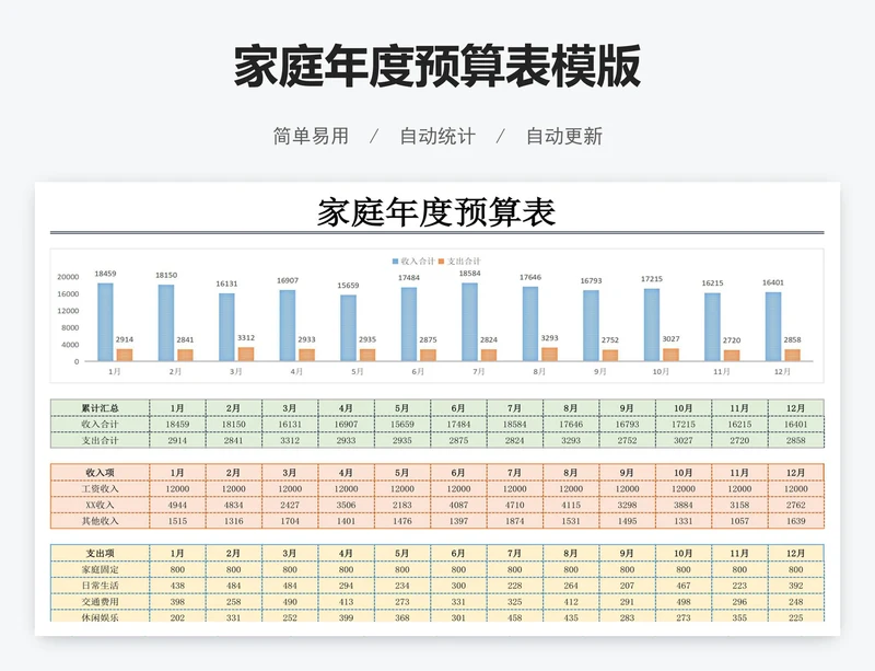 家庭年度预算表模版