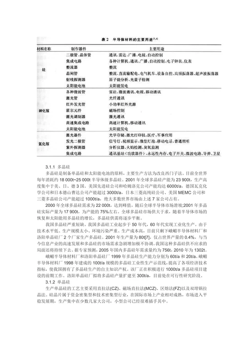 半导体材料的发展现状