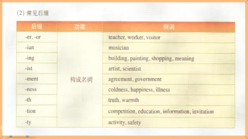 Module 12 Save our world Unit 3 Language in use 