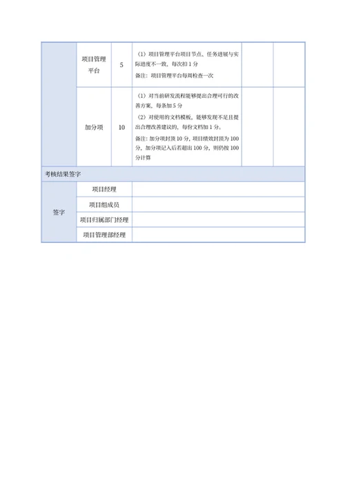 项目绩效考核明细表