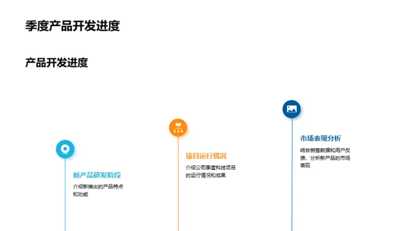 科技季度全纵览