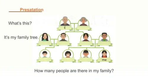 Unit 2 Different families Part C Family Poem  课件(共