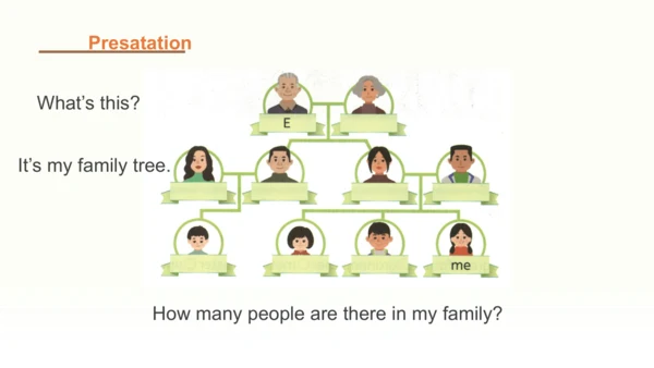 Unit 2 Different families Part C Family Poem  课件(共
