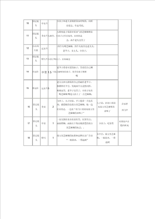 分镜头剧本参考格式