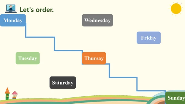 Unit 2 My week Part A Let's learn & Let's play课件（共