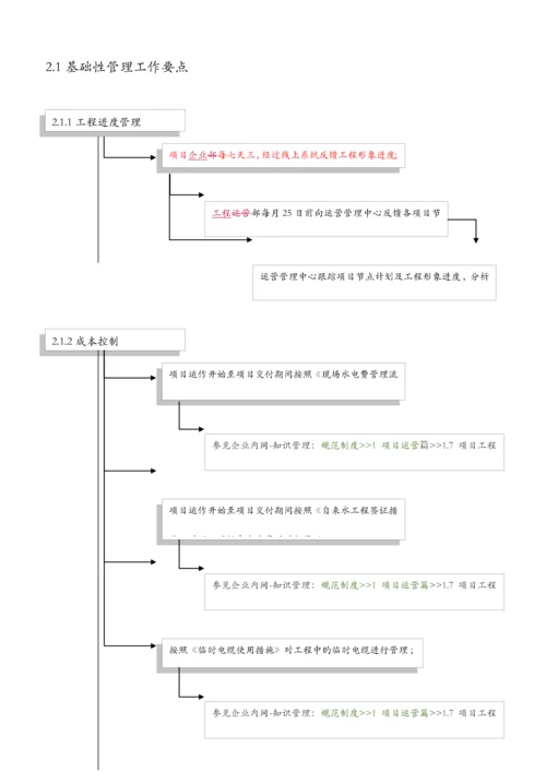 项目工程管理手册.docx