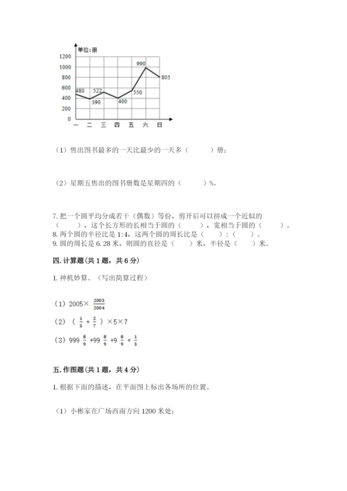 小学六年级上册数学期末测试卷（达标题）word版.docx