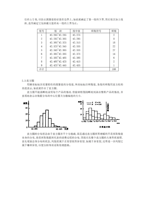 SPC的基本培训教材