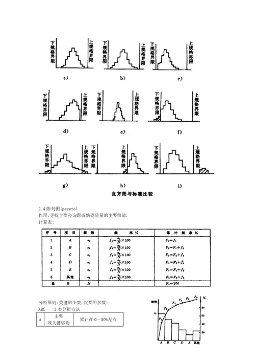 SPC的基本培训教材