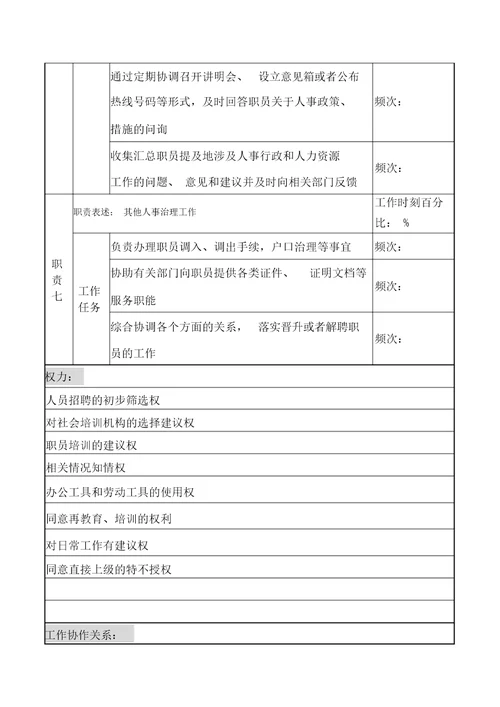 市商业银行人力资源部招聘培训管理职务说明书