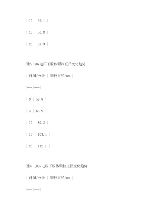 胶体溶液通电现象实验报告