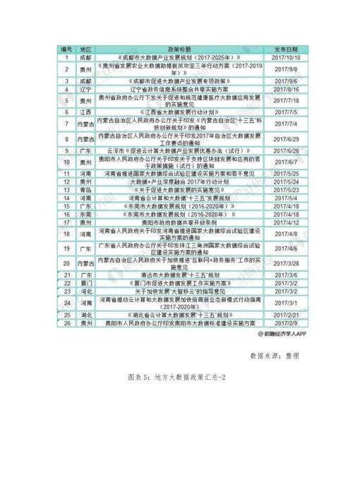 大数据行业发展现状分析-政策助推行业应用发展.docx