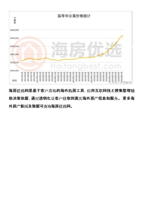 温哥华房价报告2016年8月