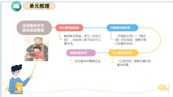 统编版五年级语文下册同步高效课堂系列第一单元（复习课件）