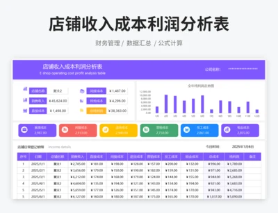 店铺收入成本利润分析表