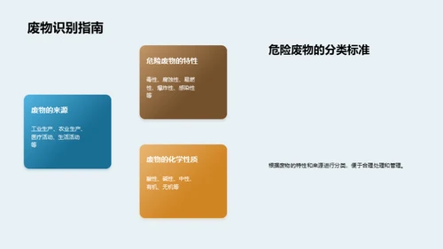 危废生态治理