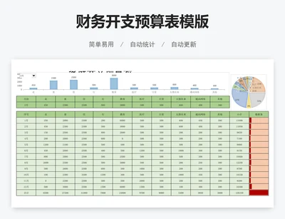 财务开支预算表模版