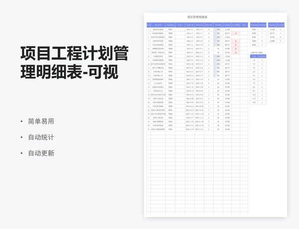 项目工程计划管理明细表-可视化图表