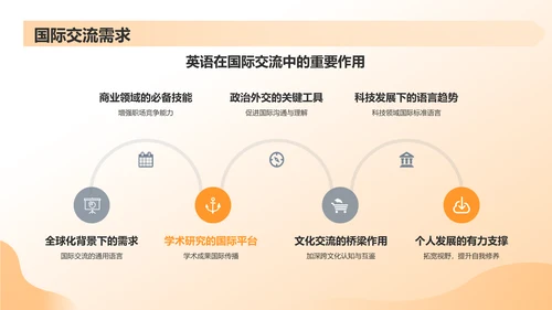 黄色渐变英语演讲PPT模板