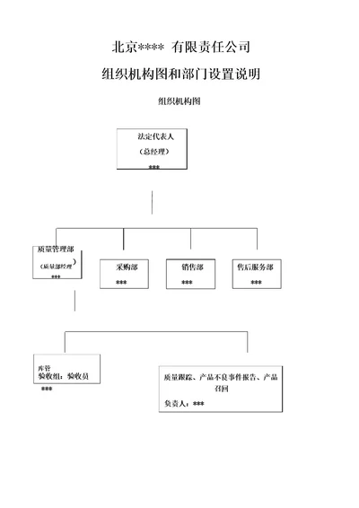 药店组织机构图和部门设置说明