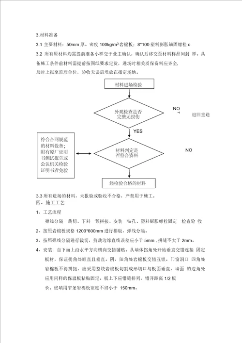 岩棉板外墙保温
