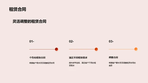 开启驾程：汽车金融解决方案