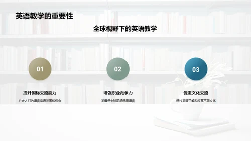 英语实战互动教学