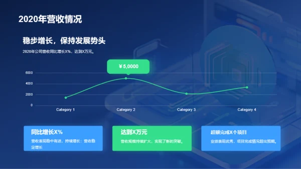 蓝色IT互联网总结汇报PPT模板