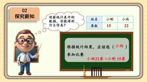 数学人教版二下第一单元《数据收集和整理》（第2课时）(课件)