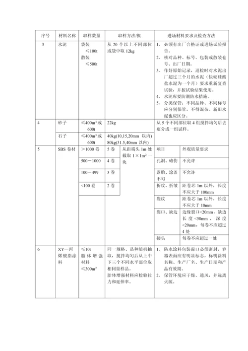 (土建)质量控制方法与措施.docx